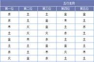 黄河鲤鱼大乐透第17146期预测：凤尾推荐27 33