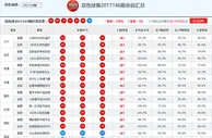 双色球第17146期精品杀号：1字头连号防补