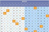 李絮儿双色球第17146期推荐：本期重点关注偶数