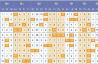 葵花泽双色球第17148期分析：尾9关注09 29