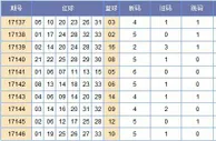 郑戈双色球第17147期分析：跳码出号回补