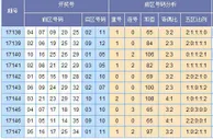 欧阳彦大乐透第17148期预测：注意和值回落