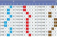 常领双色球第17148期五行分析：上期中4+0