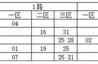 码上飞双色球第17148期分析：0路码看好15 24 30