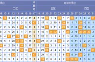 花自在双色球第17147期分析：重号设防轮空