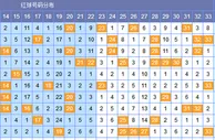 郝枫双色球第17147期分析：二区看0 2路