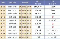 海天大乐透第17148期预测：四区低温设防