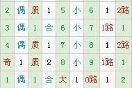霾暮飞雪大乐透第17148期预测：上期中3+1