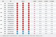 双色球第17148期精品杀号：1字头连号可补防