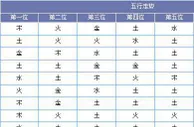 黄河鲤鱼大乐透第17148期预测：三位看14 19