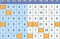谢尚全双色球第17148期预测：上期中3+0