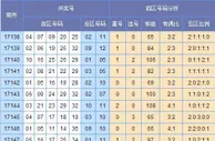 启航大乐透第17148期预测：偶数优势出号
