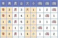 菏泽子双色球第17147期预测：龙头02 05凤尾30 32