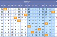 李絮儿双色球第17148期推荐：一码毒蓝01