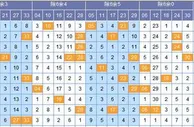 如意双色球第17147期除6分析：余0码推荐30