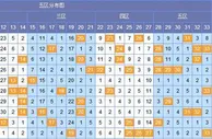 客卿双色球第17147期预测：四区推荐23 26