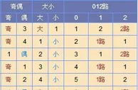 寒枫双色球第17147期推荐：蓝球防2路尾码