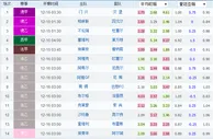 胜负彩17188期任九推荐:汉堡作客有望取分
