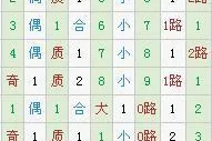 树大根深大乐透第17148期预测：终极胆码03 22 31