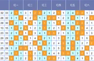 猪哼哼双色球第17148期分析：2路增加出号