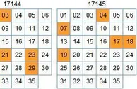 欧阳宵大乐透第17148期预测：前区绝杀10 29