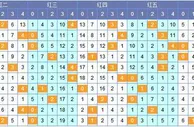 南北双色球第17148期除5余数分析：三位17 18