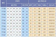 苏会文大乐透第17148期预测：后区重防奇偶组合