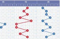 水上黄昏大乐透第17148期012路预测：前区1路码减少