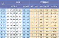 快乐大乐透第17148期预测：连号推荐25 26