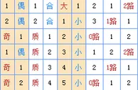 玉荷双色球第17148期分析：红球一位05 06