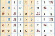 菏泽子双色球第17149期预测：上期中4+0