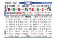 [美职业] 温哥华白帽 VS 洛杉矶银河