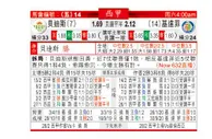 东方拆局(西甲)