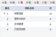 足球资讯：欧冠小组赛，里斯本竞技VS多特蒙德 谁赢谁出线