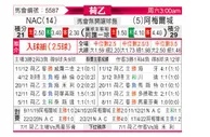 [荷乙] 布雷达 VS 阿尔梅勒城