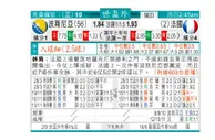 东方拆局(世歐洲)