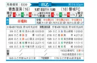 [日职乙] 德岛漩涡 - 磐城FC