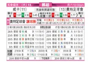[挪超] 汉坎 VS 奥德格伦兰