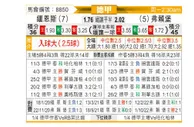[德甲] 美因茨 VS 弗赖堡