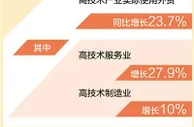 前十月我国吸收外资实现较快增长 引资质量不断提升