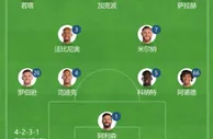 背水一战！利物浦四大前锋齐上阵，全力强攻皇马后防线????