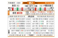 [德乙] 韦恩威斯巴登 - 卡尔斯鲁厄