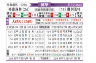 [英甲] 格兰森林流浪 VS 弗利特伍德