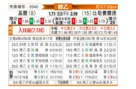 [德乙] 基尔 - 比勒菲尔德