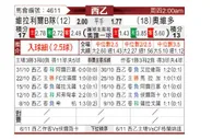 [西乙] 比利亚雷亚尔B队 VS 奥维多