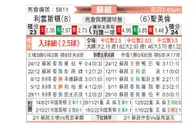 [苏超] 利云斯顿 VS 圣米伦