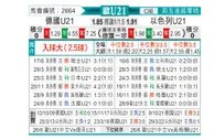 [欧青U21] 德国U21 VS 以色列U21