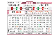 [欧罗巴杯] 勒沃库森 VS 罗马