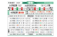 [韩K联] 水原三星 - 仁川联队