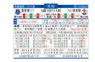 东方拆局(英超)